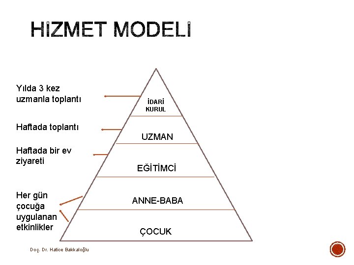 Yılda 3 kez uzmanla toplantı Haftada bir ev ziyareti Her gün çocuğa uygulanan etkinlikler Yılda 3 kez uzmanla toplantı Haftada bir ev ziyareti Her gün çocuğa uygulanan etkinlikler