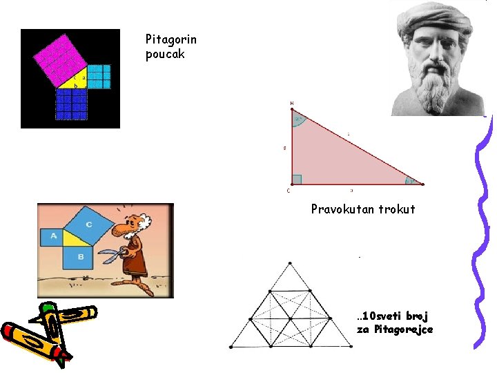 Pitagorin poucak Pravokutan trokut . . 10 sveti broj za Pitagorejce 