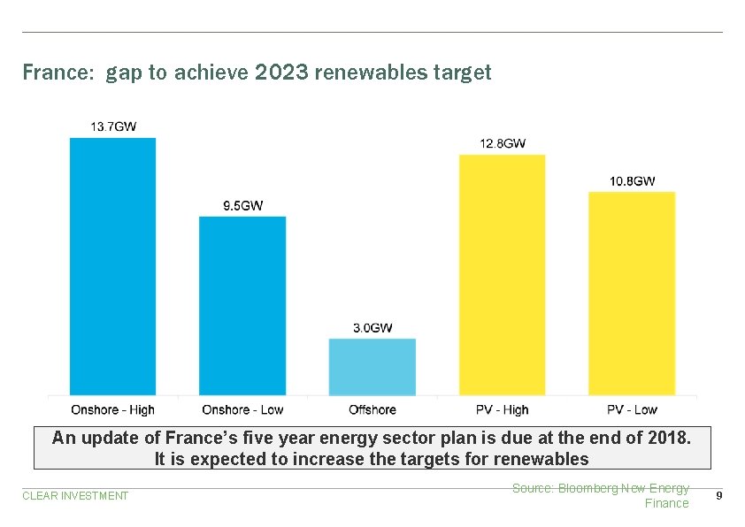 Impax Asset Management Renewable Energy Infrastructure Investment Workshop