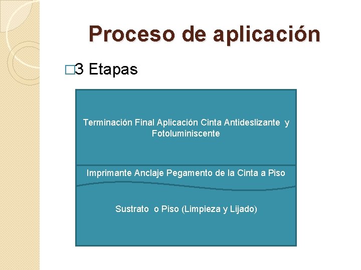 Proceso de aplicación � 3 Etapas Terminación Final Aplicación Cinta Antideslizante y Fotoluminiscente Imprimante