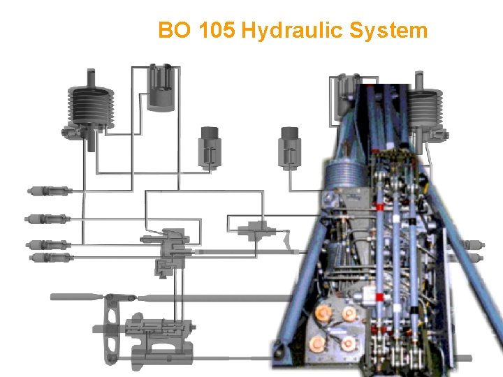 BO 105 Hydraulic System 