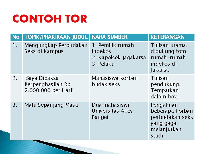 CONTOH TOR No TOPIK/PRAKIRAAN JUDUL NARA SUMBER KETERANGAN 1. Mengungkap Perbudakan 1. Pemilik rumah