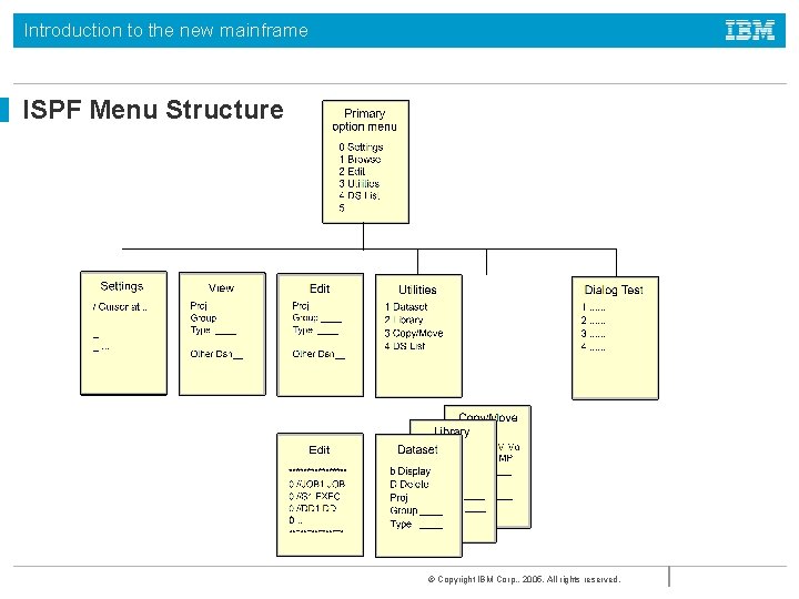 Introduction to the new mainframe ISPF Menu Structure © Copyright IBM Corp. , 2005.