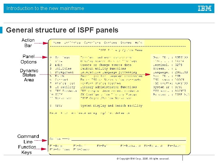 Introduction to the new mainframe General structure of ISPF panels © Copyright IBM Corp.