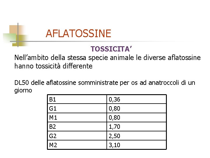 AFLATOSSINE TOSSICITA’ Nell’ambito della stessa specie animale le diverse aflatossine hanno tossicità differente DL