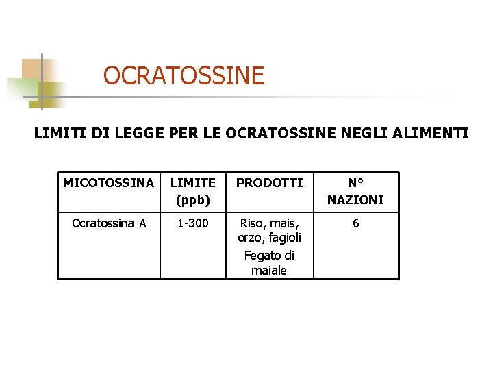 OCRATOSSINE LIMITI DI LEGGE PER LE OCRATOSSINE NEGLI ALIMENTI MICOTOSSINA LIMITE (ppb) PRODOTTI N°