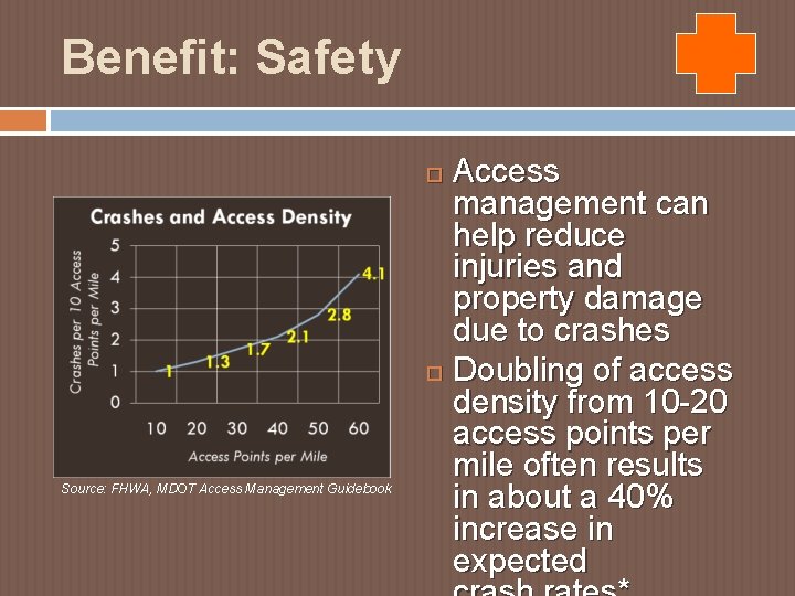 Benefit: Safety Access management can help reduce injuries and property damage due to crashes Benefit: Safety Access management can help reduce injuries and property damage due to crashes