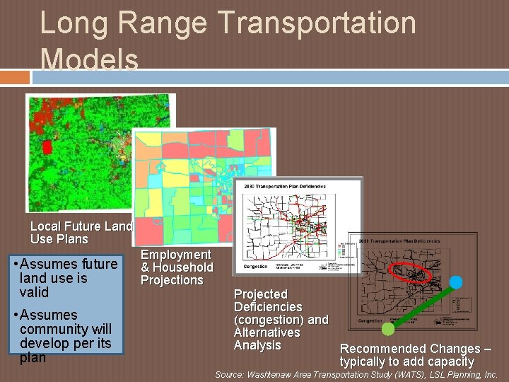 Long Range Transportation Models Local Future Land Use Plans • Assumes future land use Long Range Transportation Models Local Future Land Use Plans • Assumes future land use