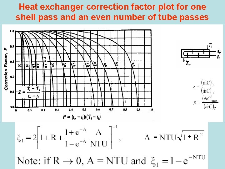 Heat exchanger correction factor plot for one shell pass and an even number of
