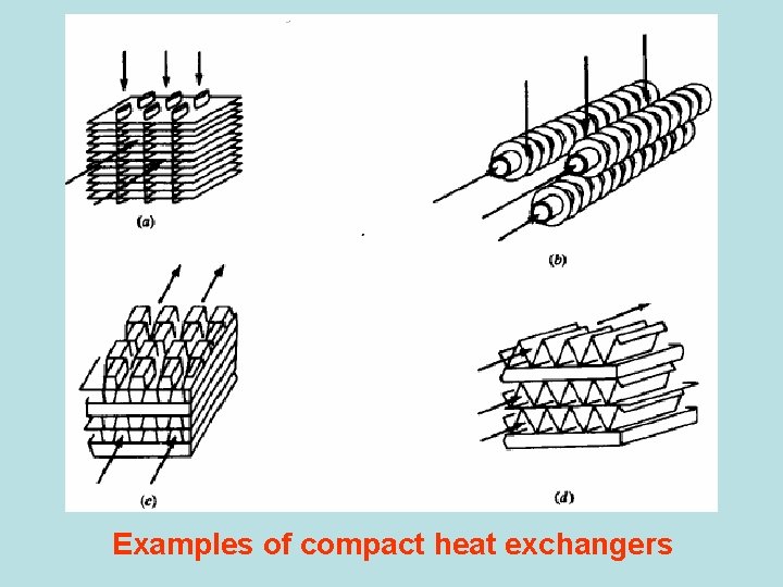 Examples of compact heat exchangers 