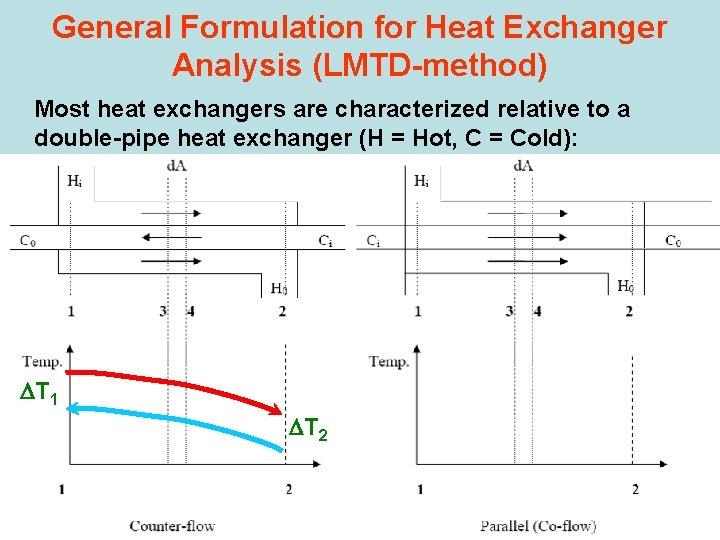 General Formulation for Heat Exchanger Analysis (LMTD-method) Most heat exchangers are characterized relative to
