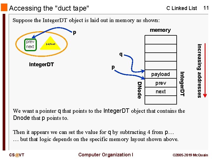 Accessing the "duct tape" C Linked List 11 Suppose the Integer. DT object is