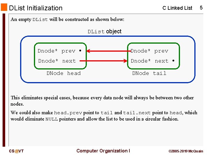 DList Initialization C Linked List 5 An empty DList will be constructed as shown