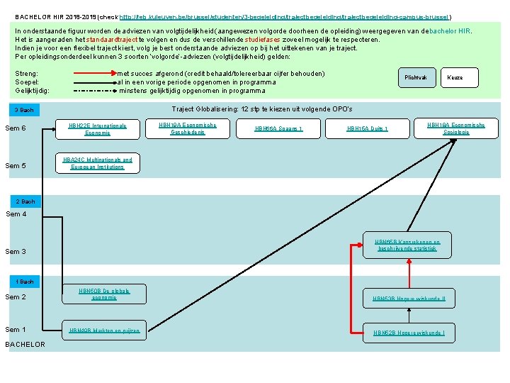 BACHELOR HIR 2018 -2019 (check http: //feb. kuleuven. be/brussel/studenten/3 -begeleiding/trajectbegeleiding-campus-brussel) In onderstaande figuur worden