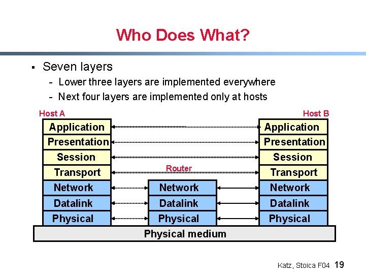 Who Does What? § Seven layers - Lower three layers are implemented everywhere -