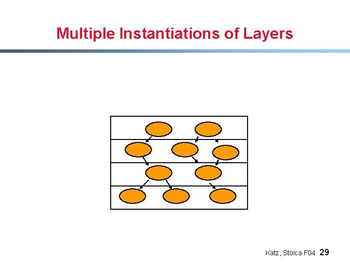 Multiple Instantiations of Layers Katz, Stoica F 04 29 