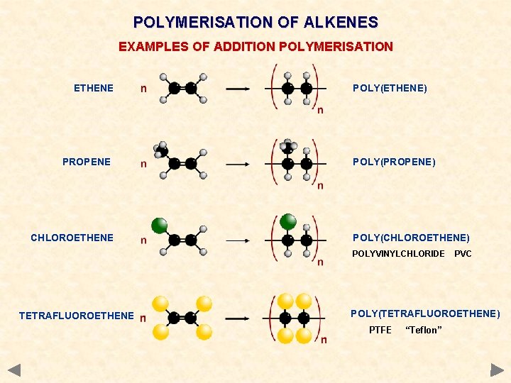 POLYMERISATION OF ALKENES EXAMPLES OF ADDITION POLYMERISATION ETHENE PROPENE CHLOROETHENE POLY(ETHENE) POLY(PROPENE) POLY(CHLOROETHENE) POLYVINYLCHLORIDE
