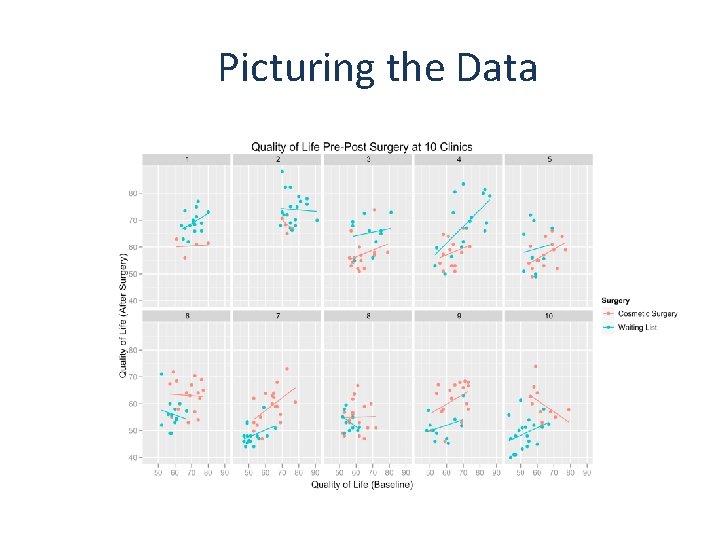 Picturing the Data 