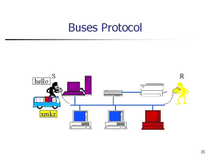 Buses Protocol hello S R xmkz 15 