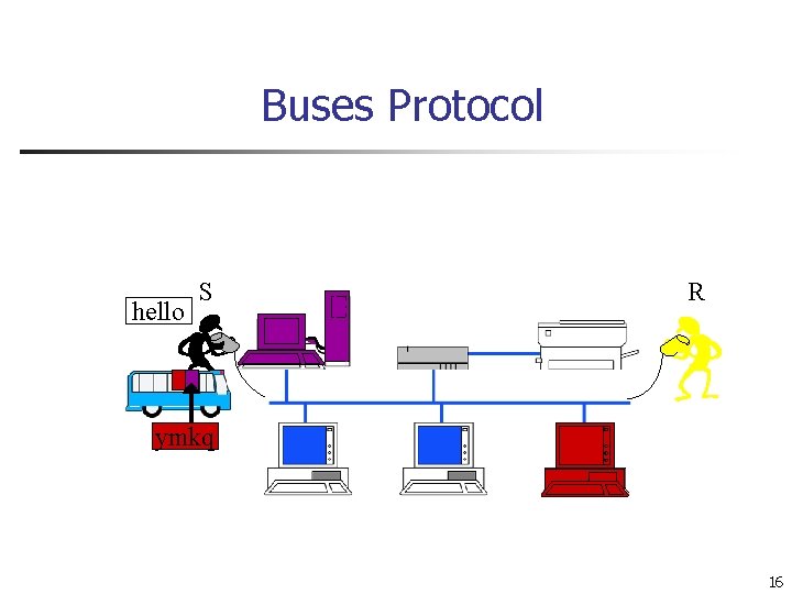 Buses Protocol hello S R ymkq 16 