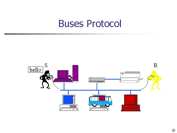 Buses Protocol hello S R 18 