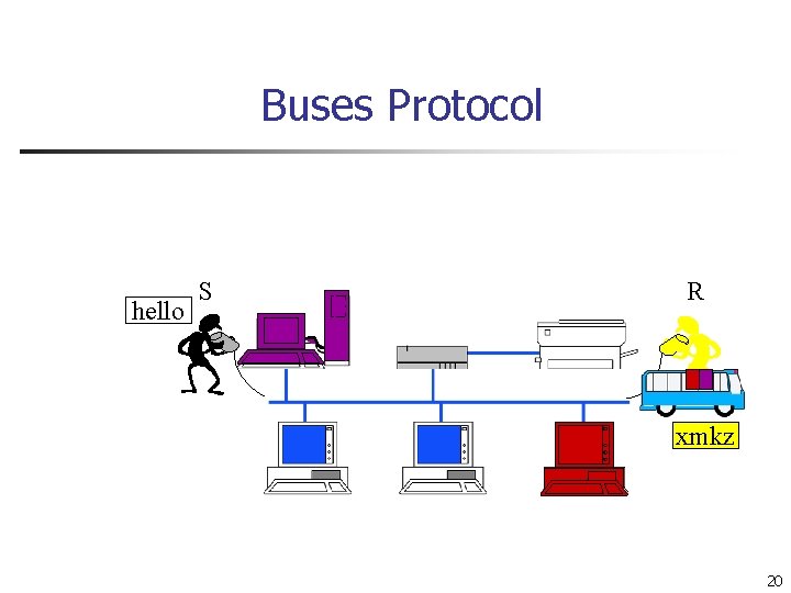 Buses Protocol hello S R xmkz hello 20 