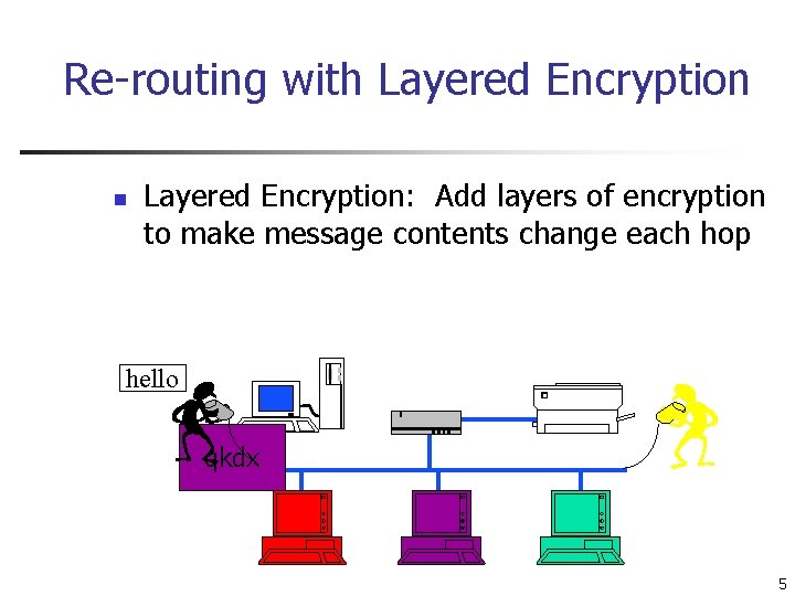 Re-routing with Layered Encryption n Layered Encryption: Add layers of encryption to make message