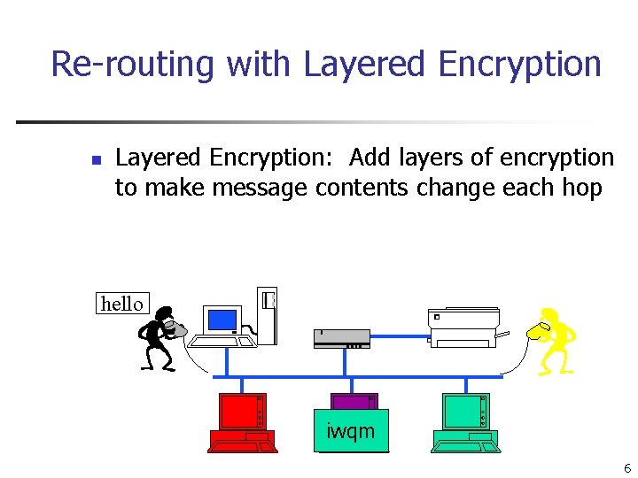 Re-routing with Layered Encryption n Layered Encryption: Add layers of encryption to make message