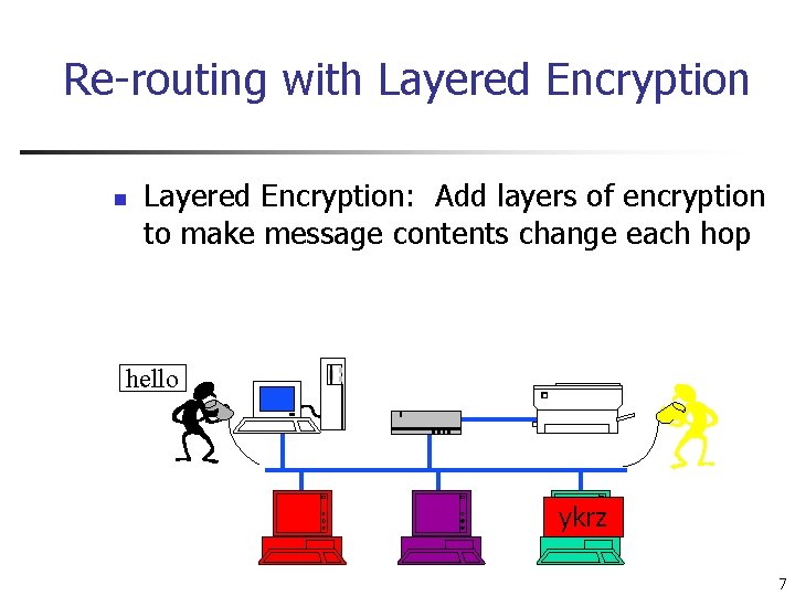 Re-routing with Layered Encryption n Layered Encryption: Add layers of encryption to make message