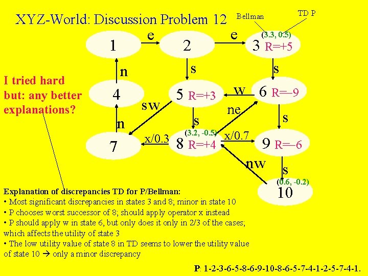 XYZ-World: Discussion Problem 12 1 I tried hard but: any better explanations? n 4