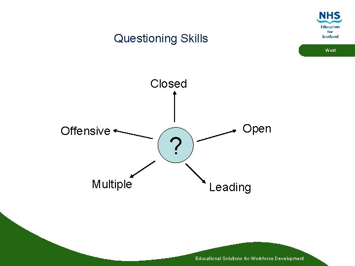 Questioning Skills West Closed Offensive Multiple ? Open Leading Educational Solutions for Workforce Development Questioning Skills West Closed Offensive Multiple ? Open Leading Educational Solutions for Workforce Development