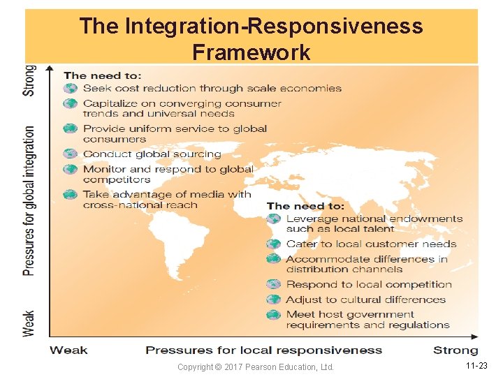 The Integration-Responsiveness Framework Copyright © 2017 Pearson Education, Ltd. 11 -23 