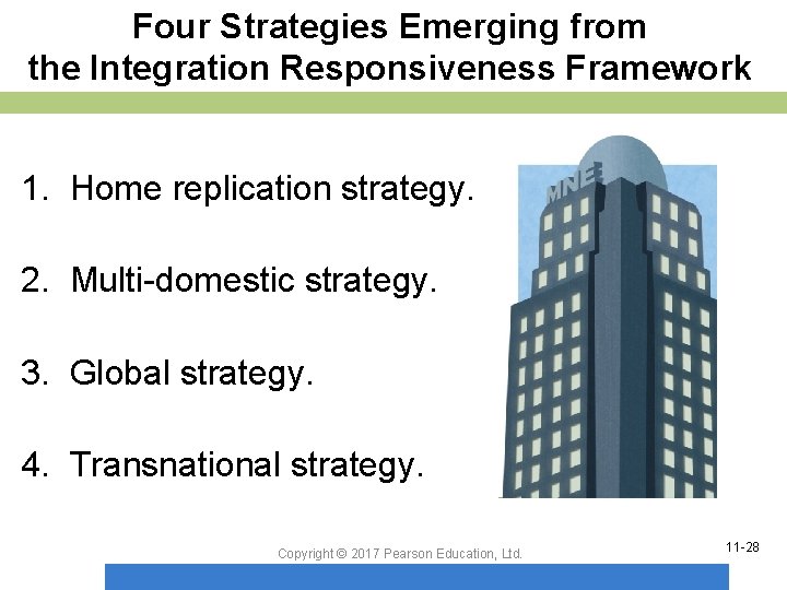 Four Strategies Emerging from the Integration Responsiveness Framework 1. Home replication strategy. 2. Multi-domestic