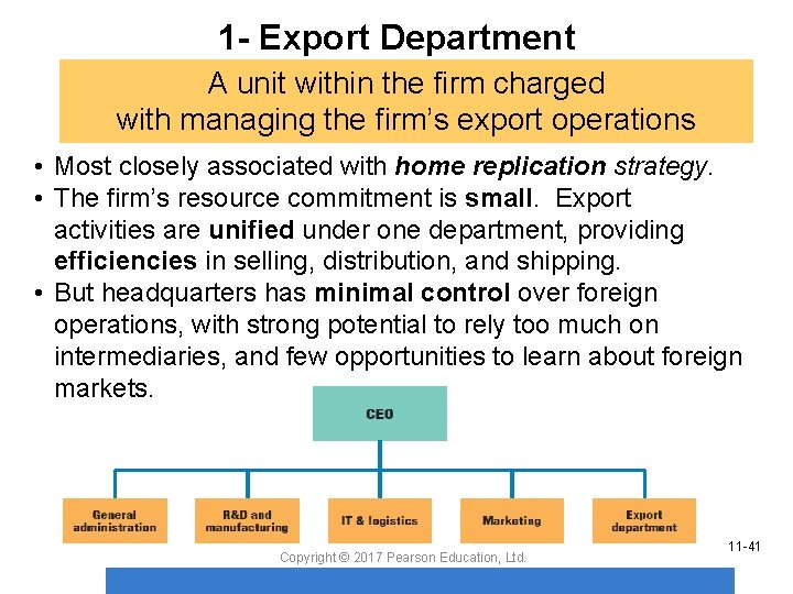 1 - Export Department A unit within the firm charged with managing the firm’s