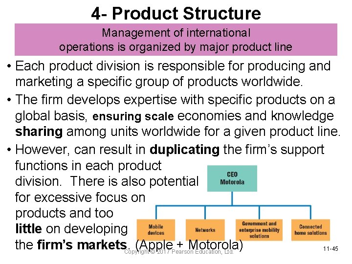 4 - Product Structure Management of international operations is organized by major product line