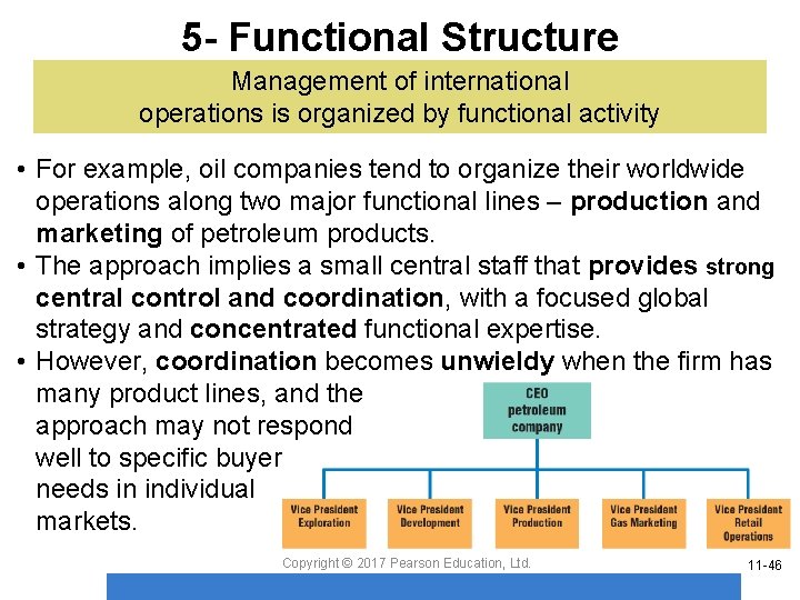 5 - Functional Structure Management of international operations is organized by functional activity •