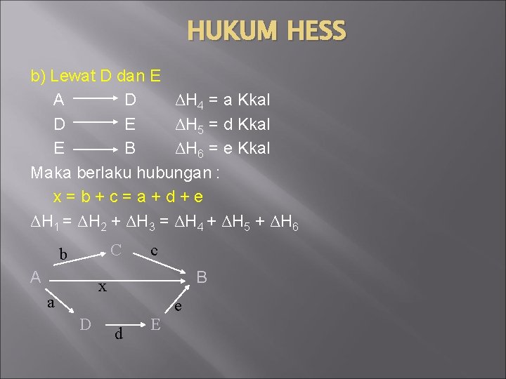 HUKUM HESS b) Lewat D dan E A D ΔH 4 = a Kkal