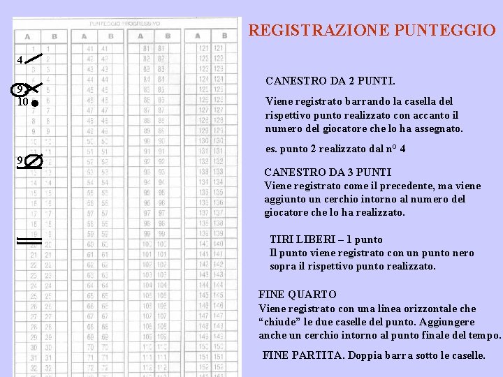 REGISTRAZIONE PUNTEGGIO 4 9 10 9 . CANESTRO DA 2 PUNTI. Viene registrato barrando