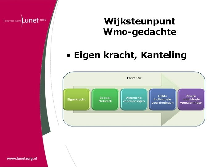Wijksteunpunt Wmo-gedachte • Eigen kracht, Kanteling 