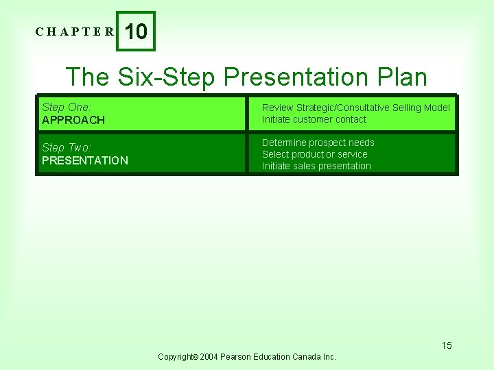 CHAPTER 10 The Six-Step Presentation Plan Step One: APPROACH Review Strategic/Consultative Selling Model Initiate