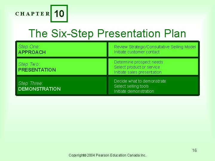 CHAPTER 10 The Six-Step Presentation Plan Step One: APPROACH Review Strategic/Consultative Selling Model Initiate