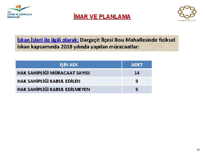 İMAR VE PLANLAMA İskan İşleri ile ilgili olarak; Dargeçit İlçesi Ilısu Mahallesinde fiziksel iskan