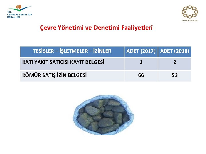 Çevre Yönetimi ve Denetimi Faaliyetleri TESİSLER – İŞLETMELER – İZİNLER ADET (2017) ADET (2018)