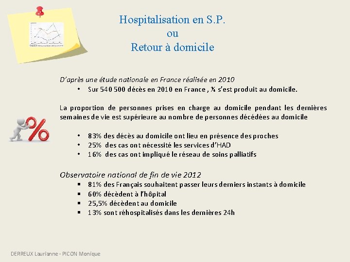 Hospitalisation en S. P. ou Retour à domicile D’après une étude nationale en France