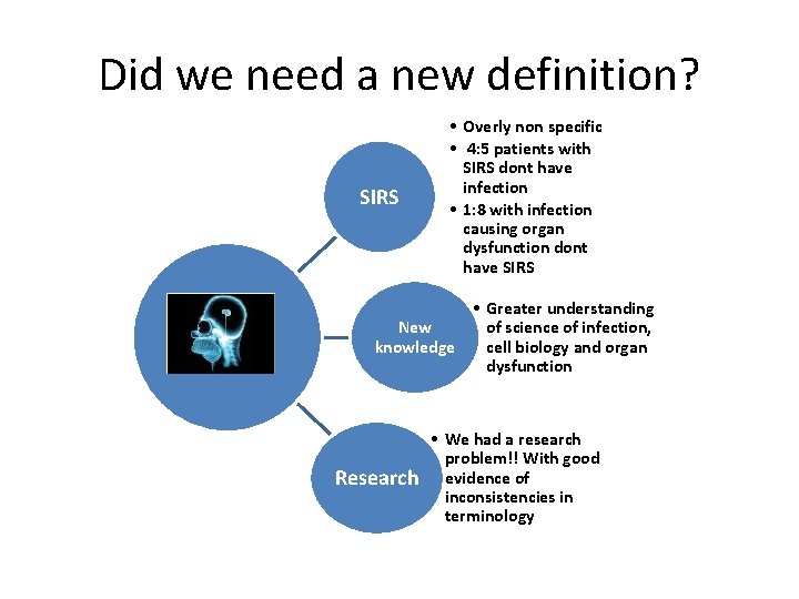 Did we need a new definition? SIRS • Overly non specific • 4: 5 Did we need a new definition? SIRS • Overly non specific • 4: 5
