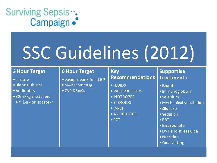 SSC Guidelines (2012) 3 Hour Target 6 Hour Target • Lactate • Blood Cultures SSC Guidelines (2012) 3 Hour Target 6 Hour Target • Lactate • Blood Cultures