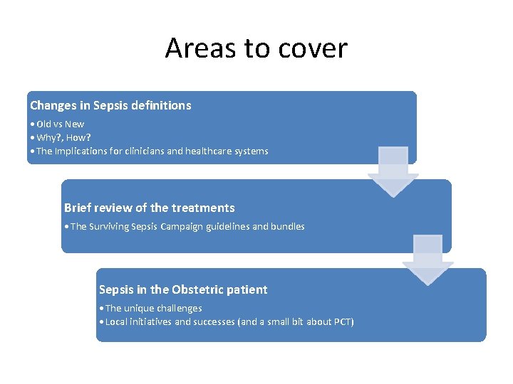 Areas to cover Changes in Sepsis definitions • Old vs New • Why? , Areas to cover Changes in Sepsis definitions • Old vs New • Why? ,