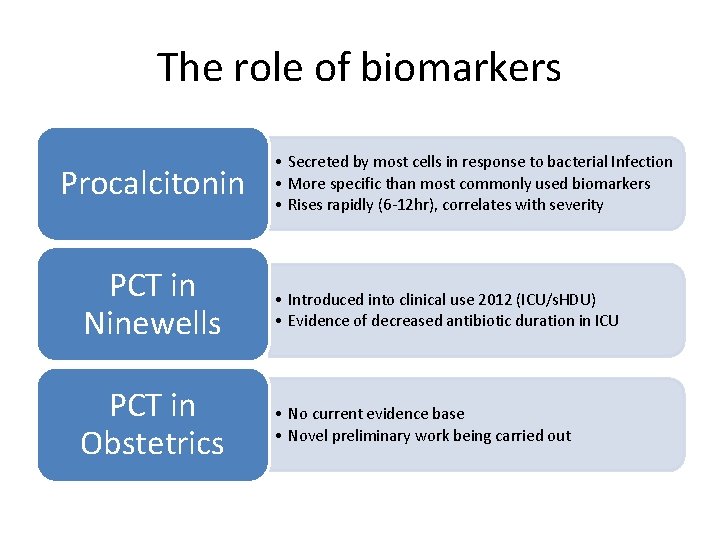 The role of biomarkers Procalcitonin • Secreted by most cells in response to bacterial The role of biomarkers Procalcitonin • Secreted by most cells in response to bacterial