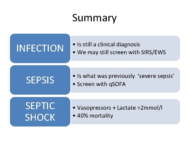 Summary INFECTION • Is still a clinical diagnosis • We may still screen with Summary INFECTION • Is still a clinical diagnosis • We may still screen with