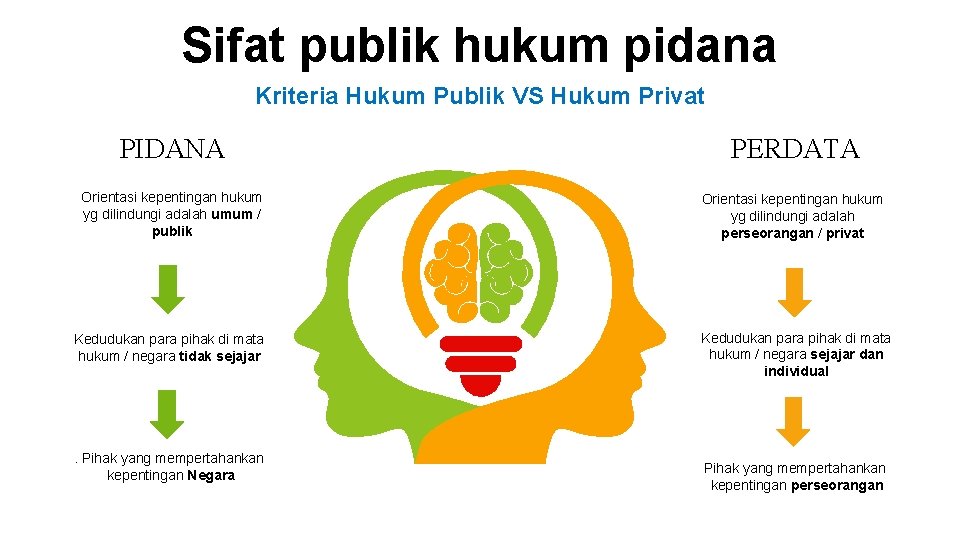 Sifat publik hukum pidana Kriteria Hukum Publik VS Hukum Privat PIDANA PERDATA Orientasi kepentingan